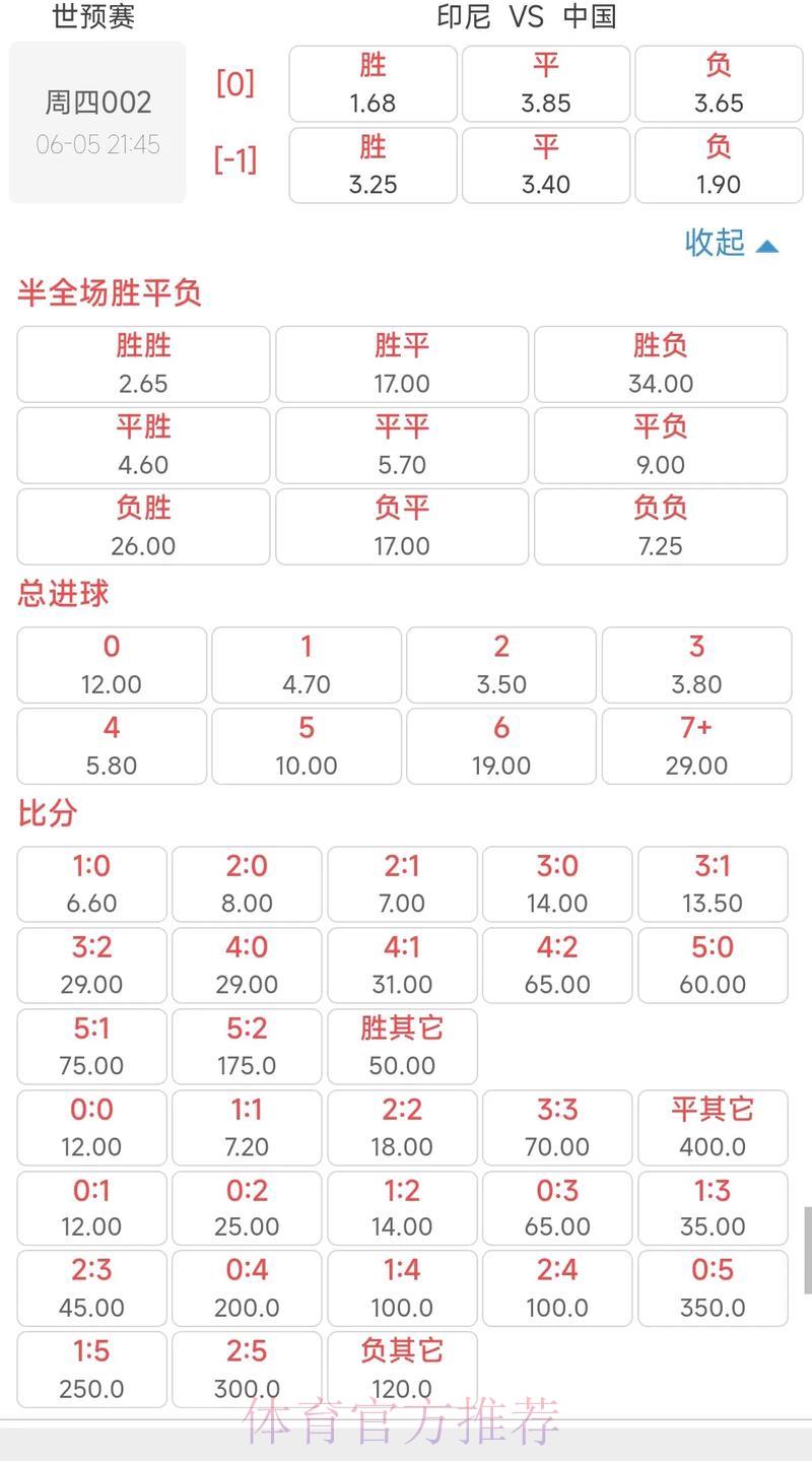 2026世界杯竞猜风险把控指南:如何有效规避重大亏损 2026世界杯竞猜风险把控指南:如何有效规避重大亏损