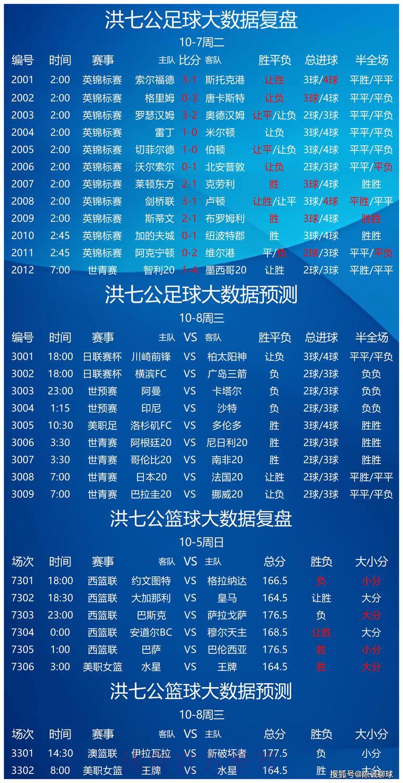 世界杯竞猜平台：专业数据助您轻松玩转赛事预测