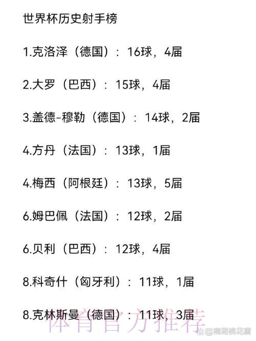 2026世界杯进球数据揭秘：比分背后的射手榜隐藏规律