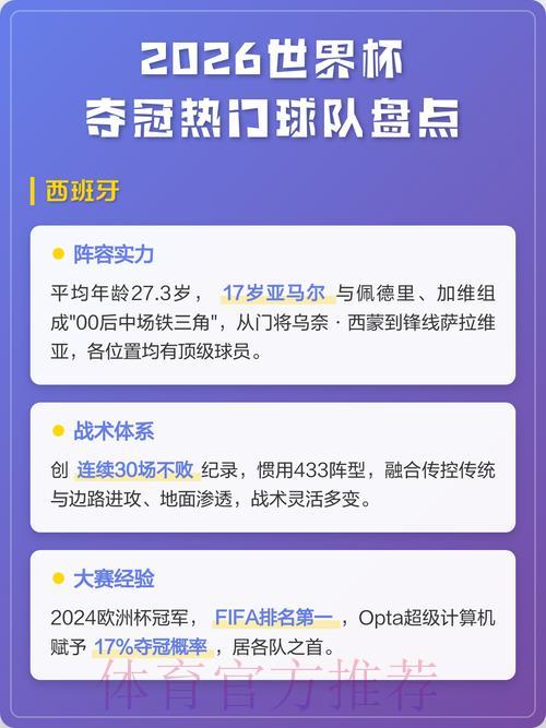 2026世界杯夺冠热门球队全面解读 2026世界杯夺冠热门球队全面解读
