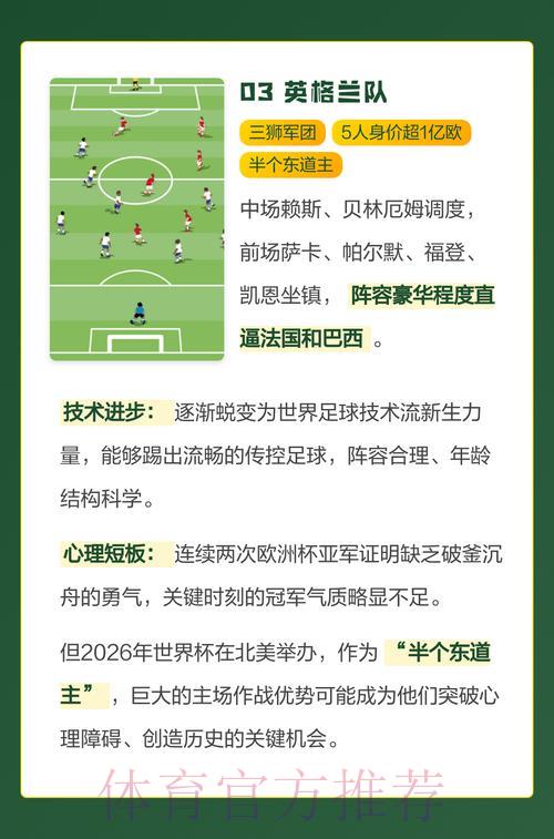 2026世界杯夺冠热门球队全面解读 2026世界杯夺冠热门球队全面解读