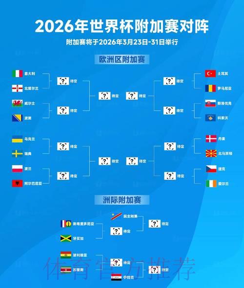2026世界杯高清全站赛事预测 2026世界杯高清全站赛事预测