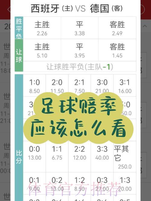 安卓手机版世界杯赔率解析与投注技巧指南 安卓手机版世界杯赔率解析与投注技巧指南