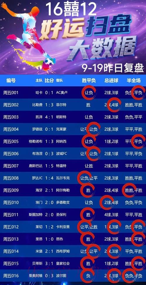 2026世界杯竞猜指南：如何合理规划您的投注资金