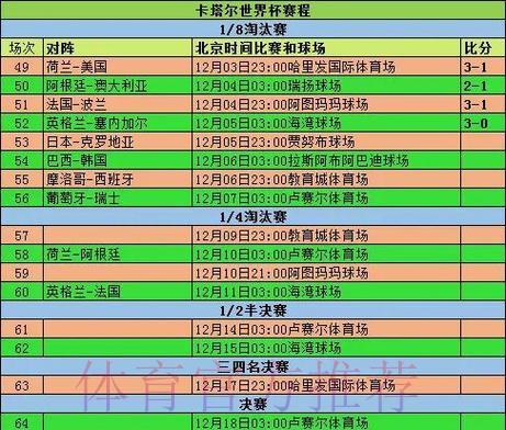 深度盘点：世界杯赛事历史与数据全纪录