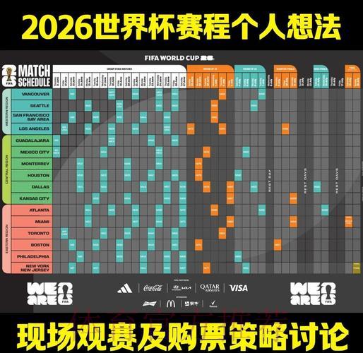 全面剖析2026年世界杯赛事结果预测分析