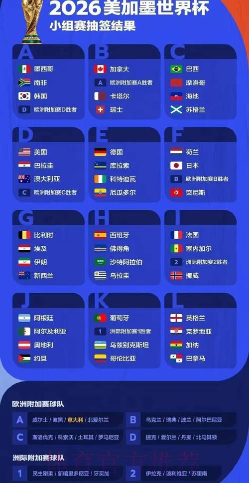 全面剖析2026年世界杯赛事结果预测分析
